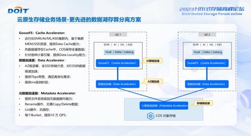 騰訊云榮膺DOIT 2023對象存儲服務金獎，引領數據處理與存儲服務新篇章