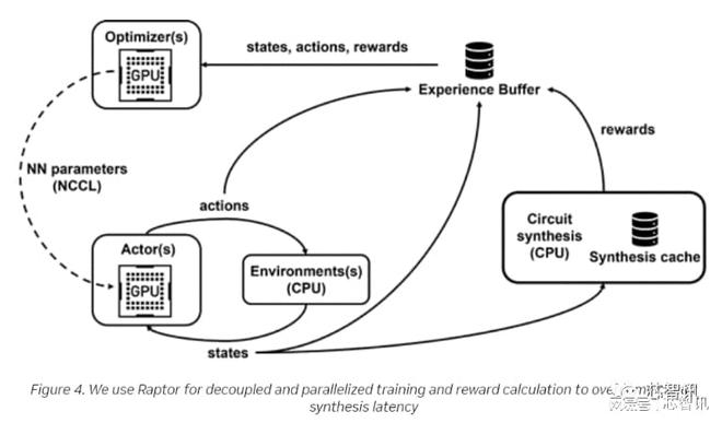 AI如何重塑芯片設計？從數據處理到存儲服務的全面變革