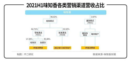預制菜風口激戰 味知香與千味央廚，誰將笑傲國內貿易代理戰場？