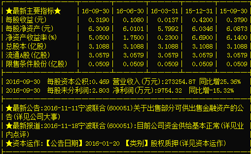 寧波聯(lián)合（600051） 主力瘋持1.10億股，后勢必暴漲的國內(nèi)貿(mào)易代理巨頭